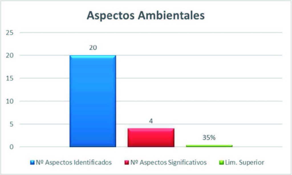 EVALUACION DE ASPECTOS AMBIENTALES 002