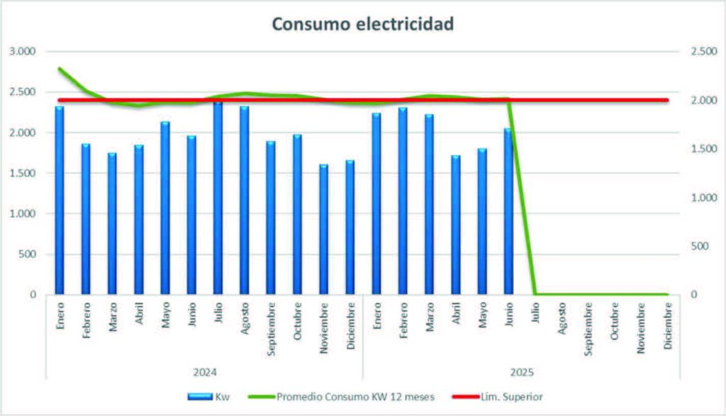 EVALUACION DE ASPECTOS AMBIENTALES 003