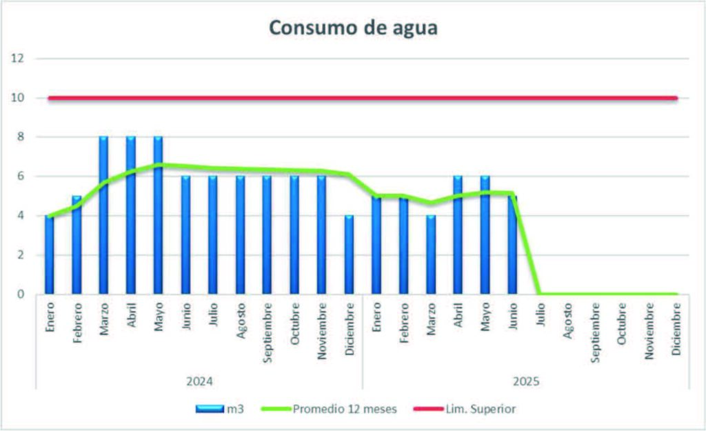 EVALUACION DE ASPECTOS AMBIENTALES 004