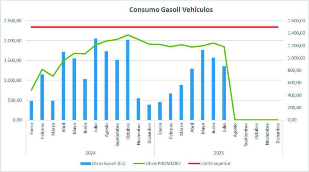 EVALUACION DE ASPECTOS AMBIENTALES 005